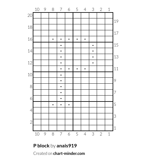 P block