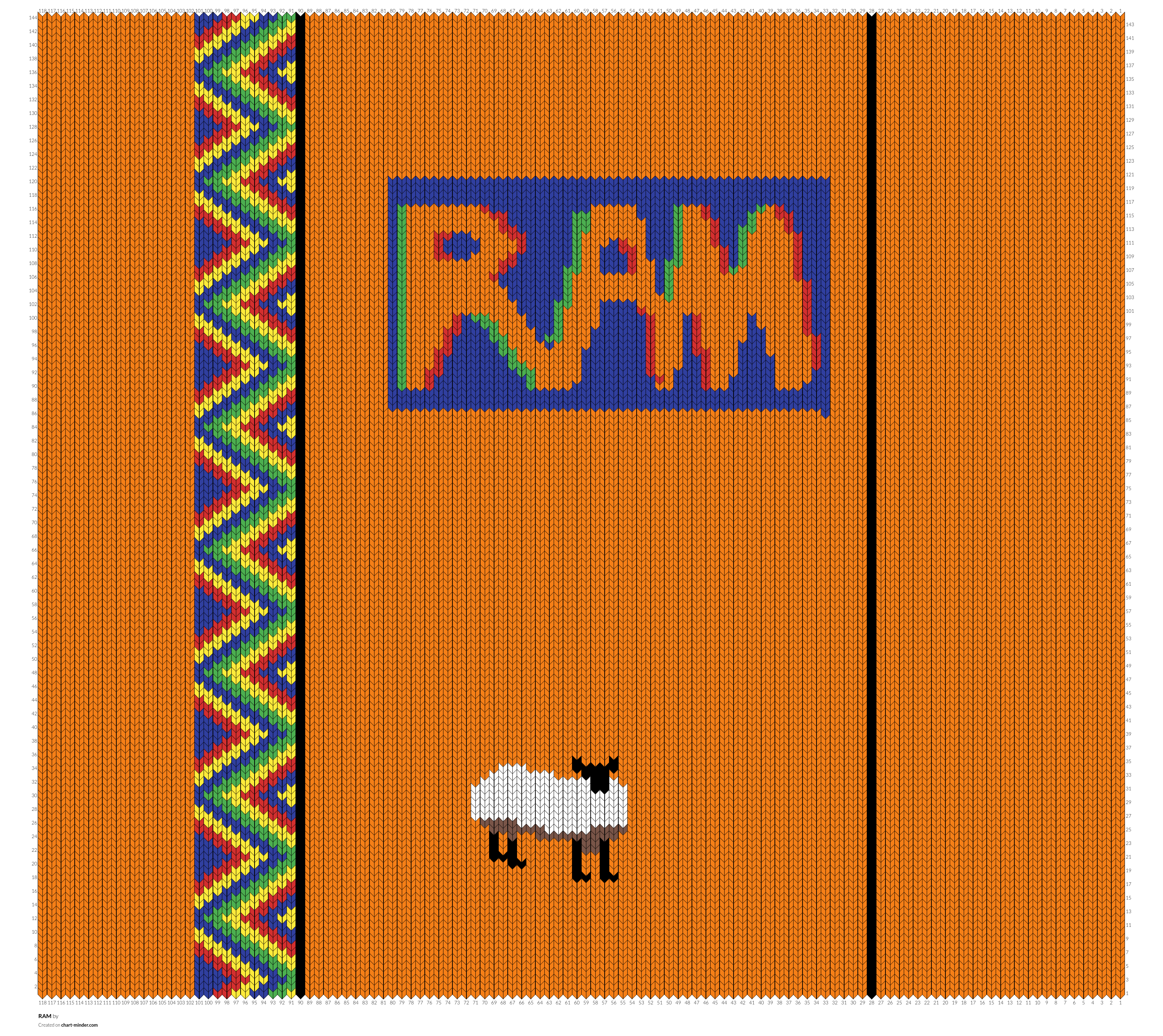 RAM