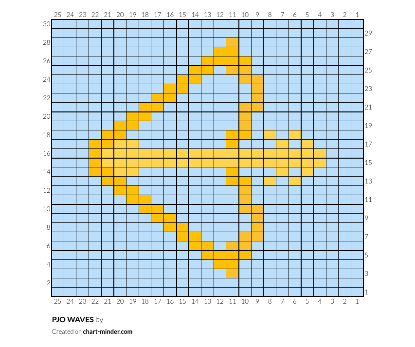 PJO WAVES