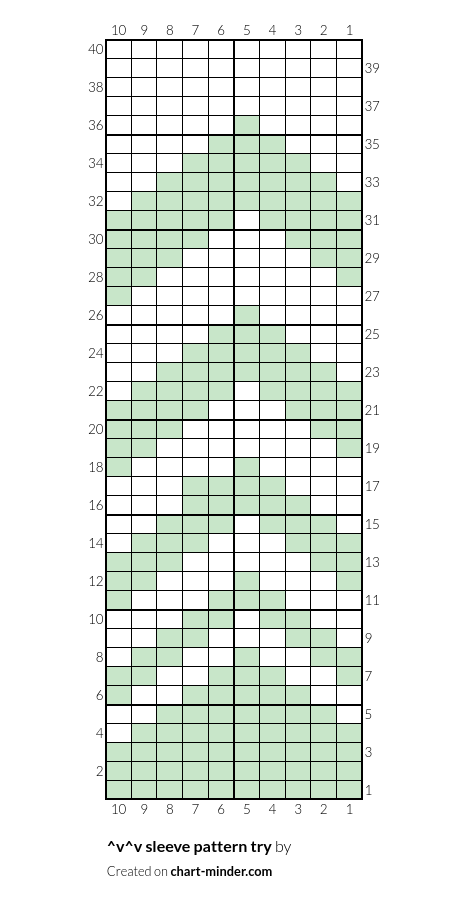 ^v^v sleeve pattern try