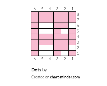 Dots