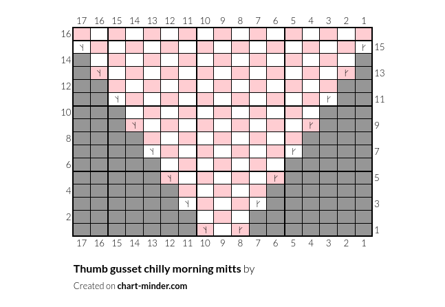 Thumb gusset chilly morning mitts