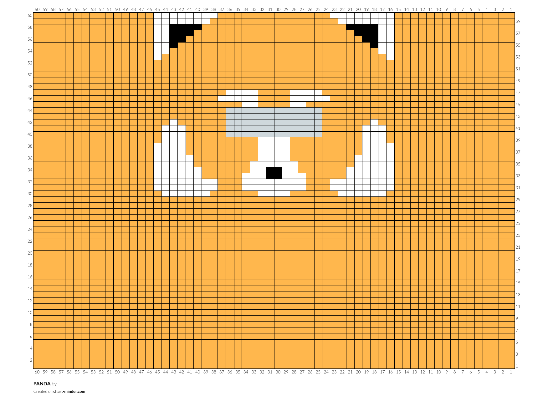 PANDA