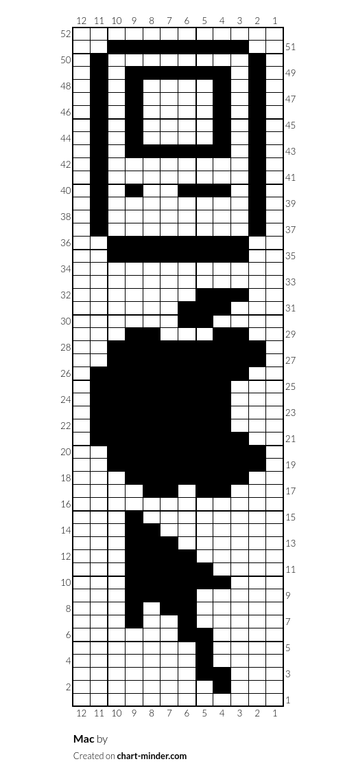 Mac
