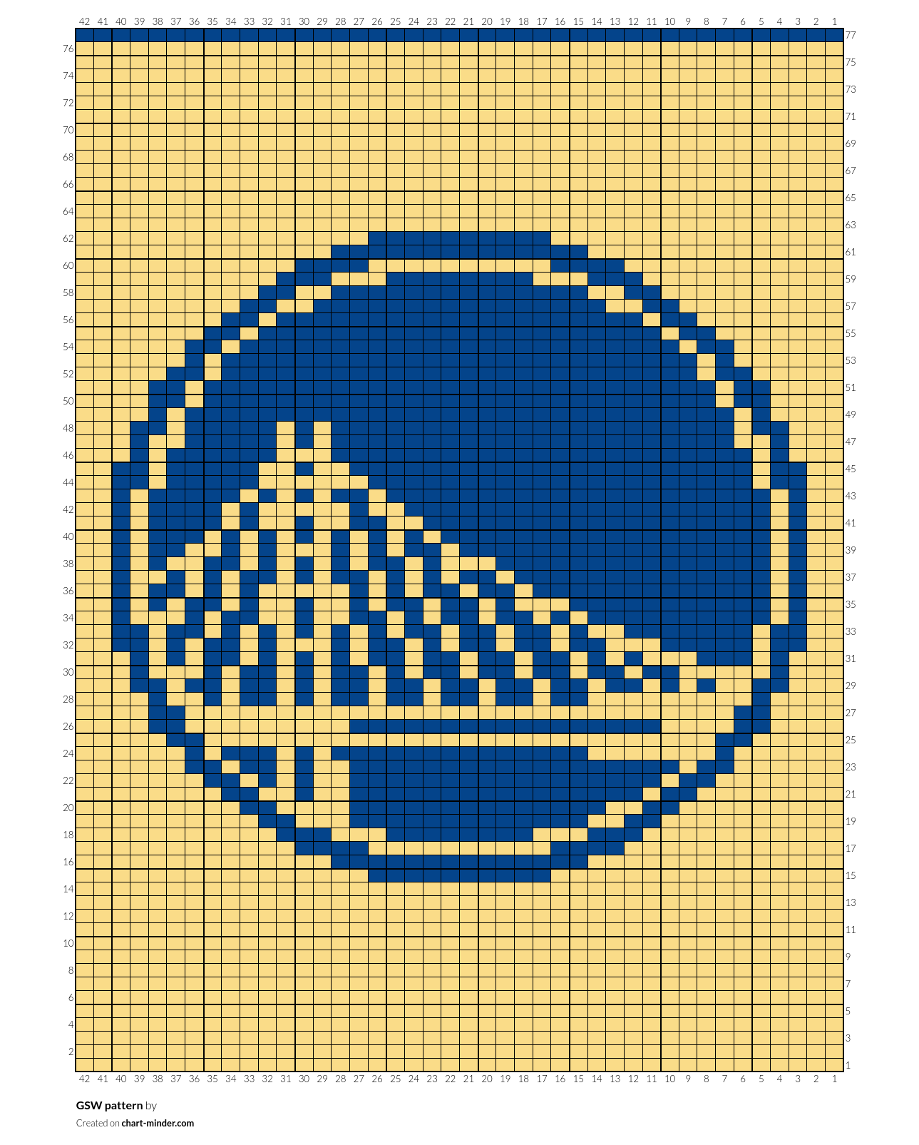 GSW pattern