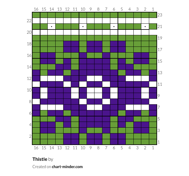 Thistle