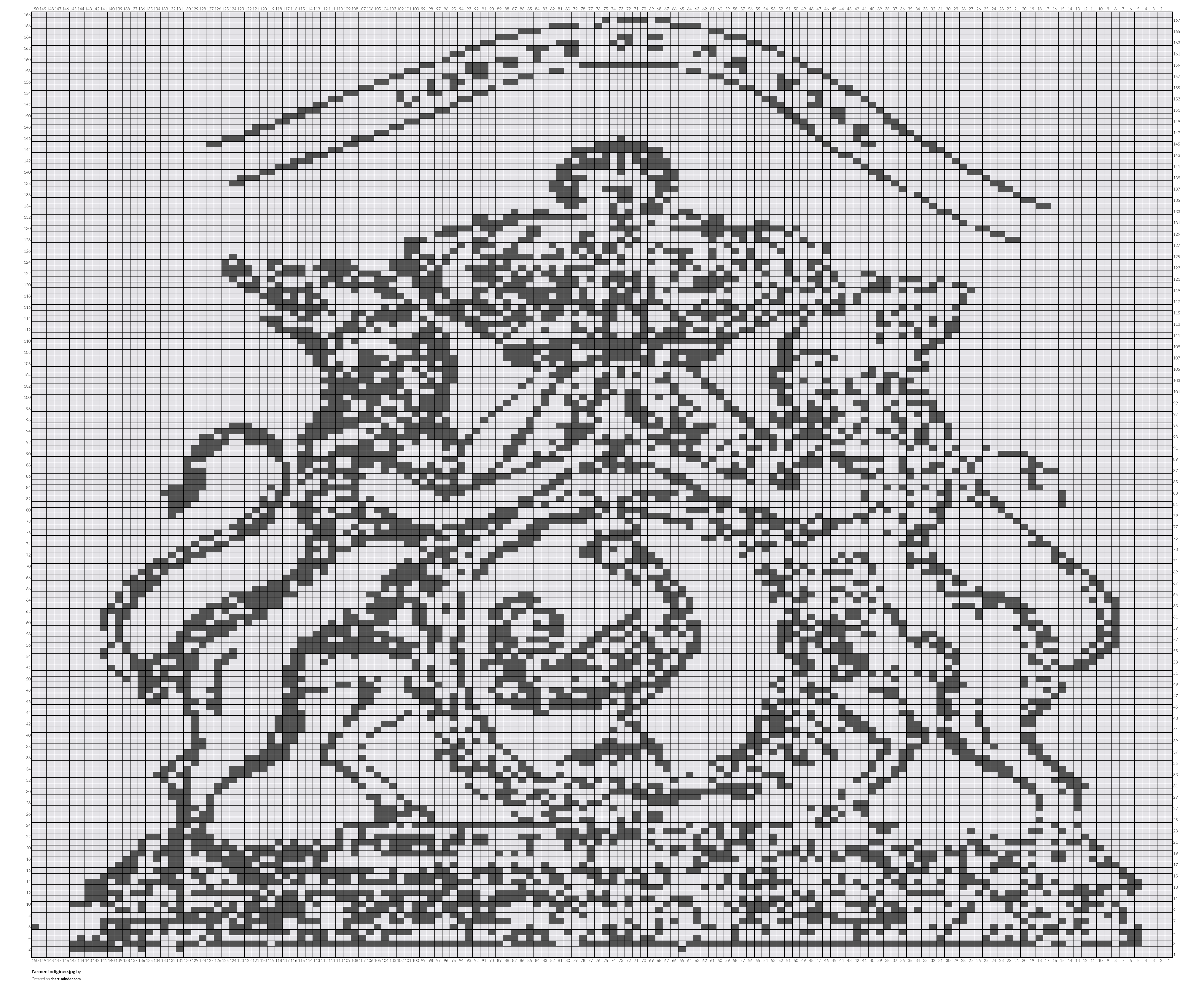 l'armee indiginee.jpg