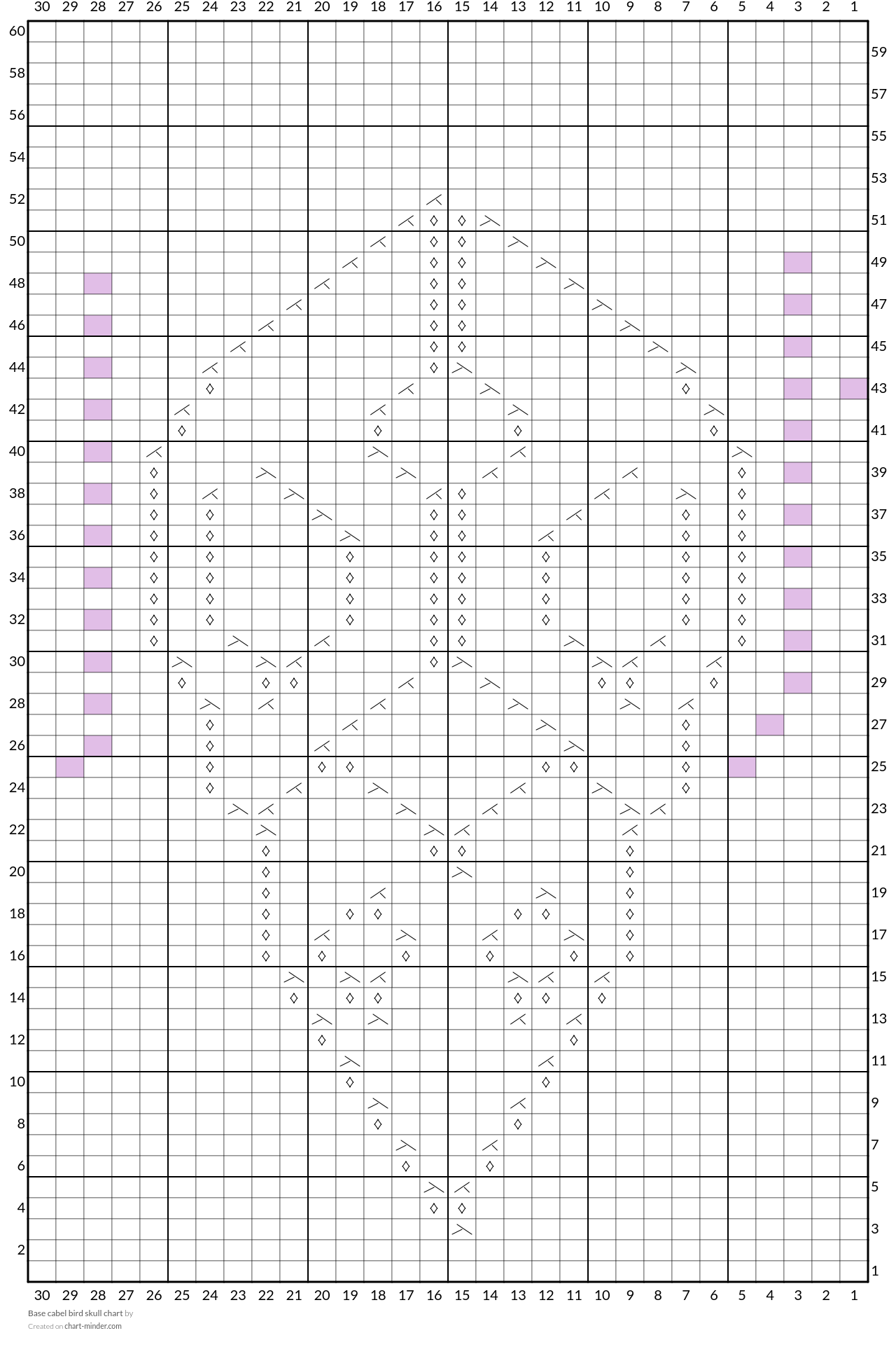 Base cabel bird skull chart