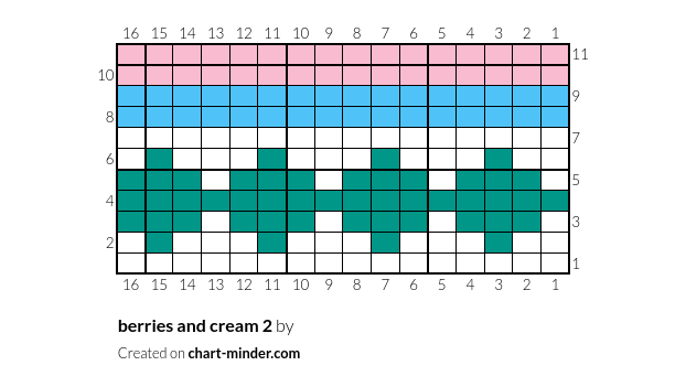 berries and cream 2
