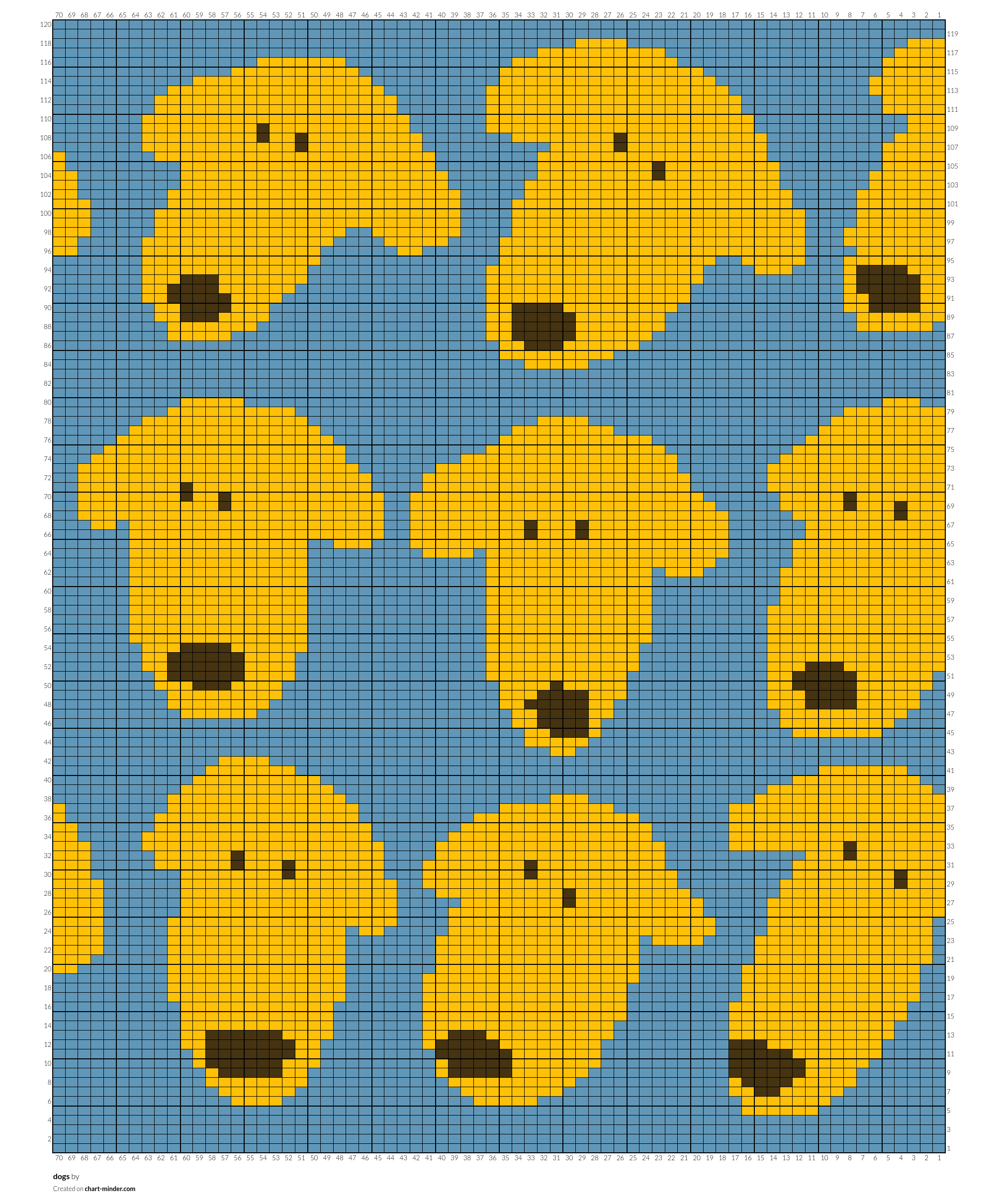 dogs