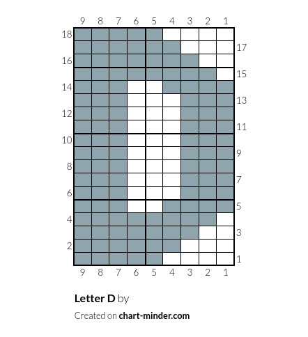 Letter D