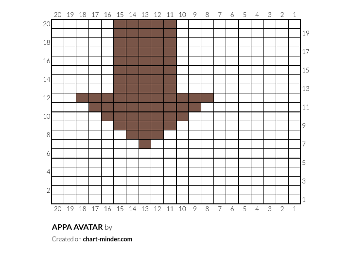 APPA AVATAR