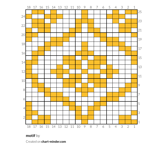motif