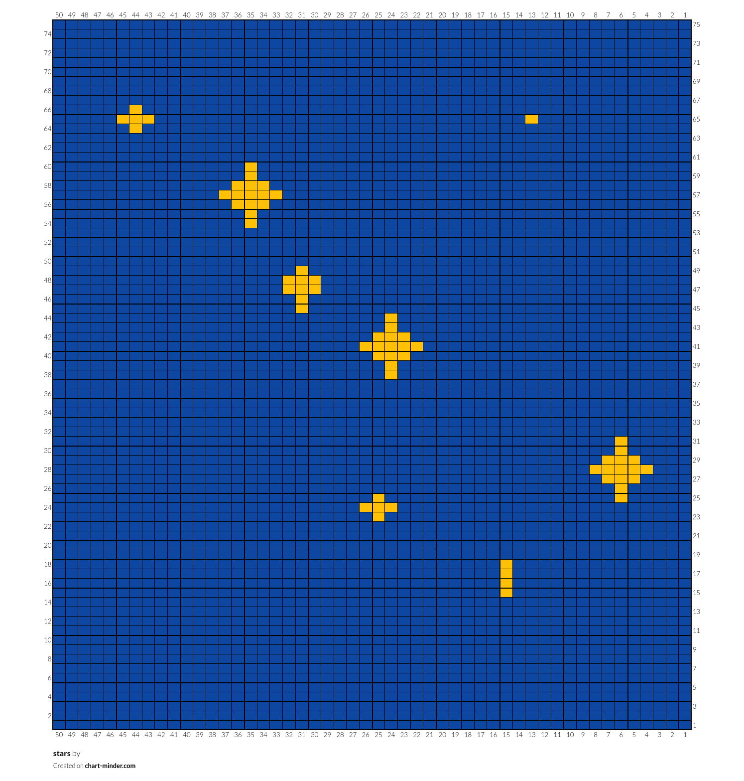 stars