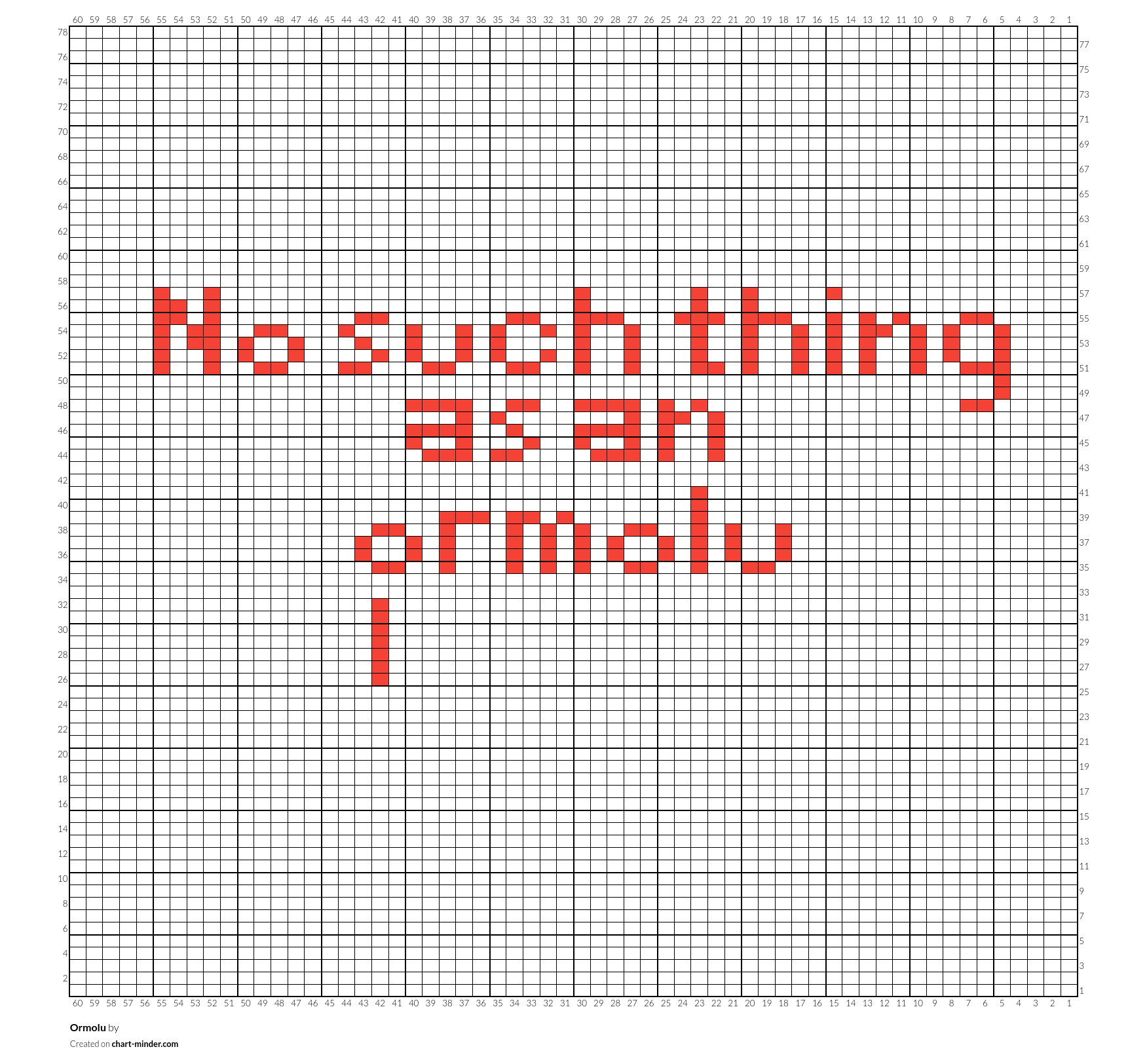 Ormolu
