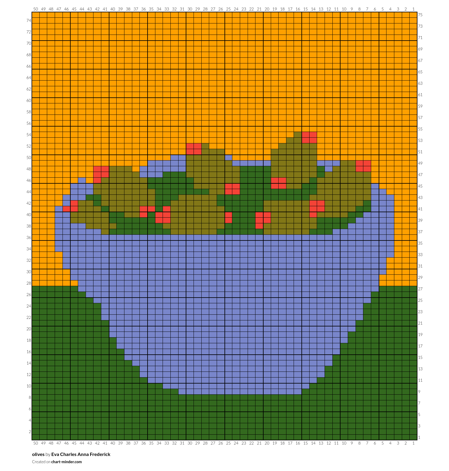 olives