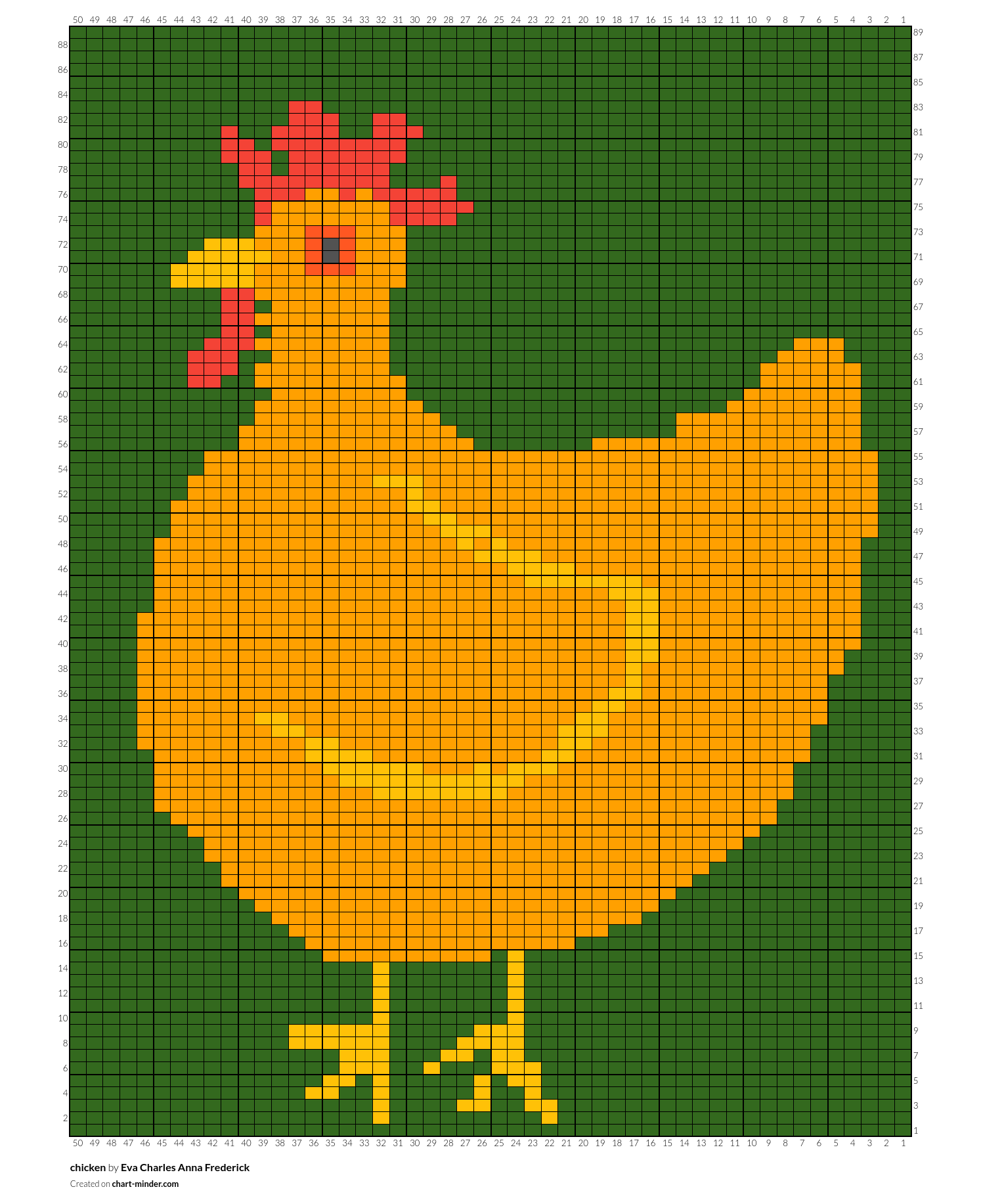 chicken