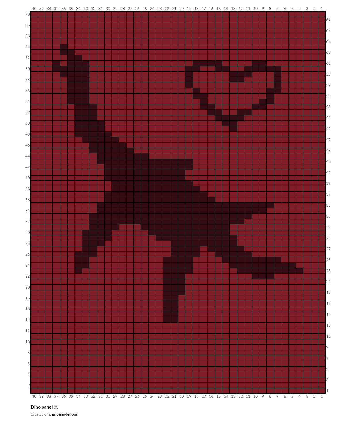 Dino panel 