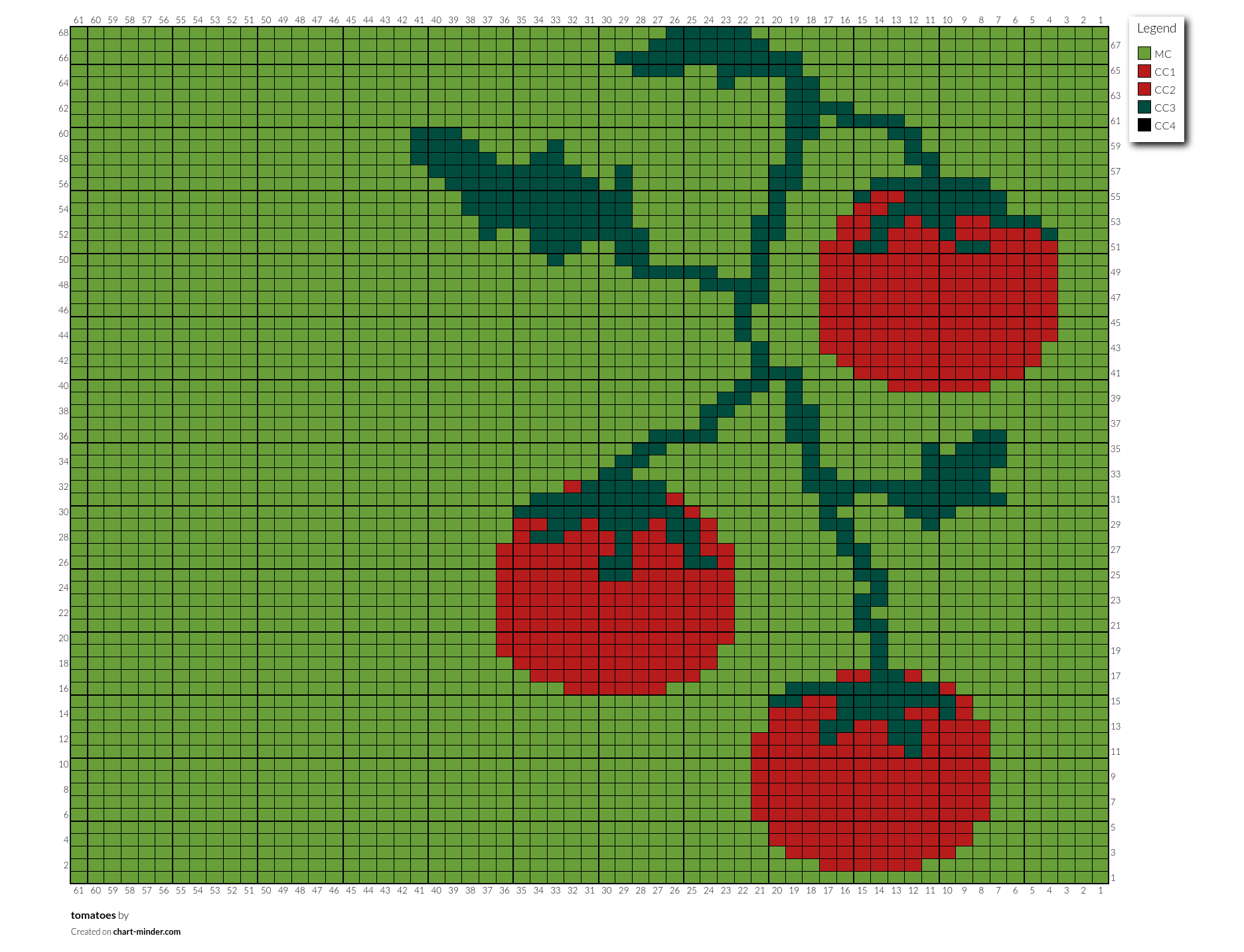 tomatoes