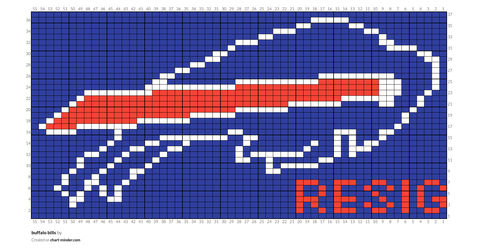 buffalo bills