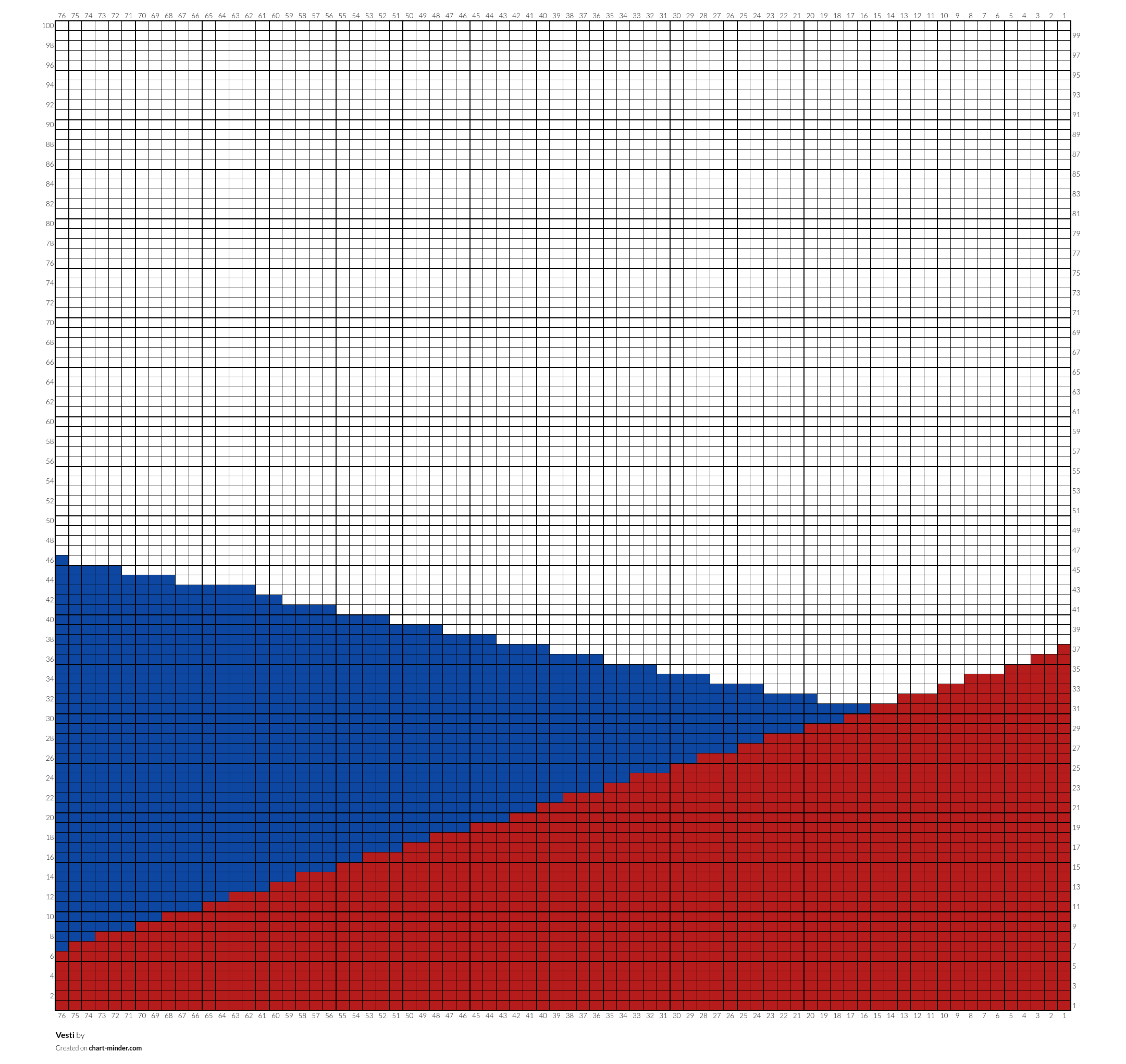 Vesti
