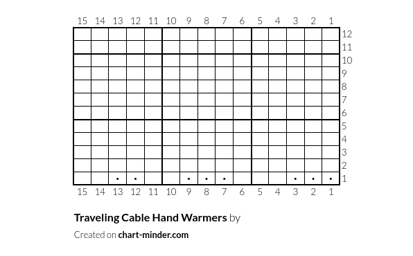 Traveling Cable Hand Warmers