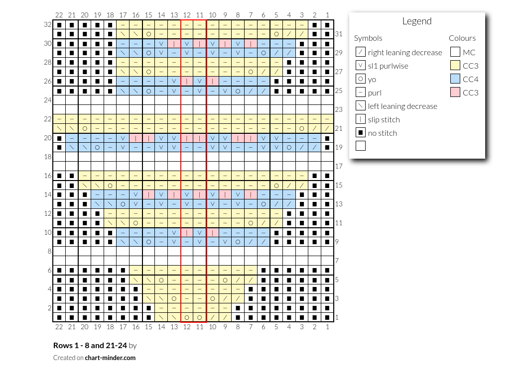 Rows 1 - 8 and  21-24