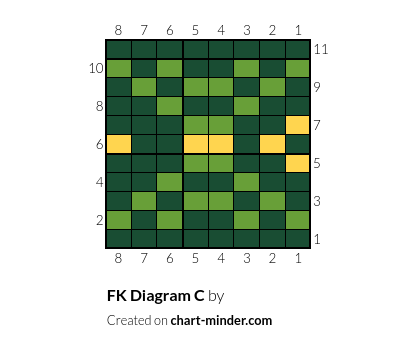 FK Diagram C