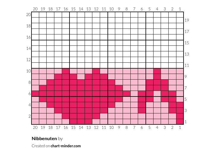 Nibbenuten