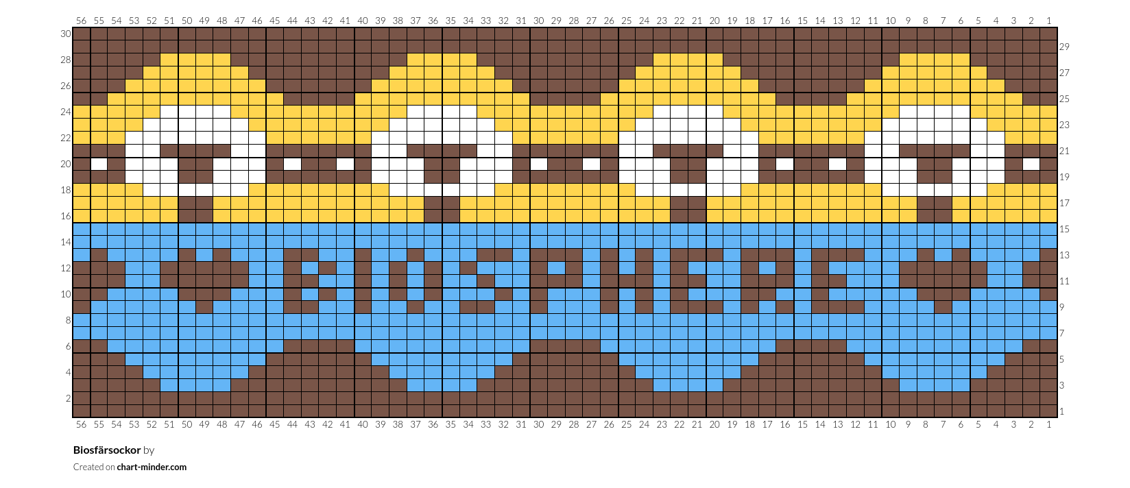 Biosfärsockor
