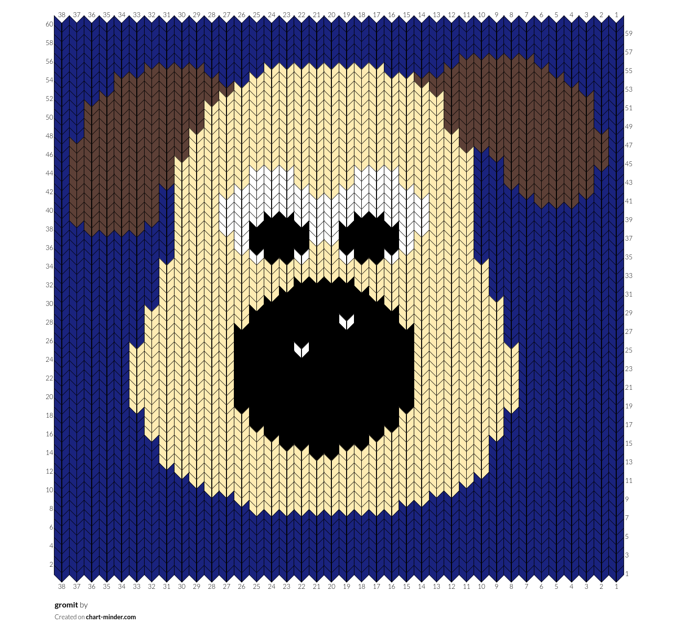 gromit