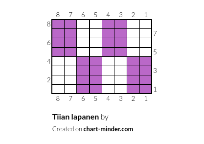 Tiian lapanen
