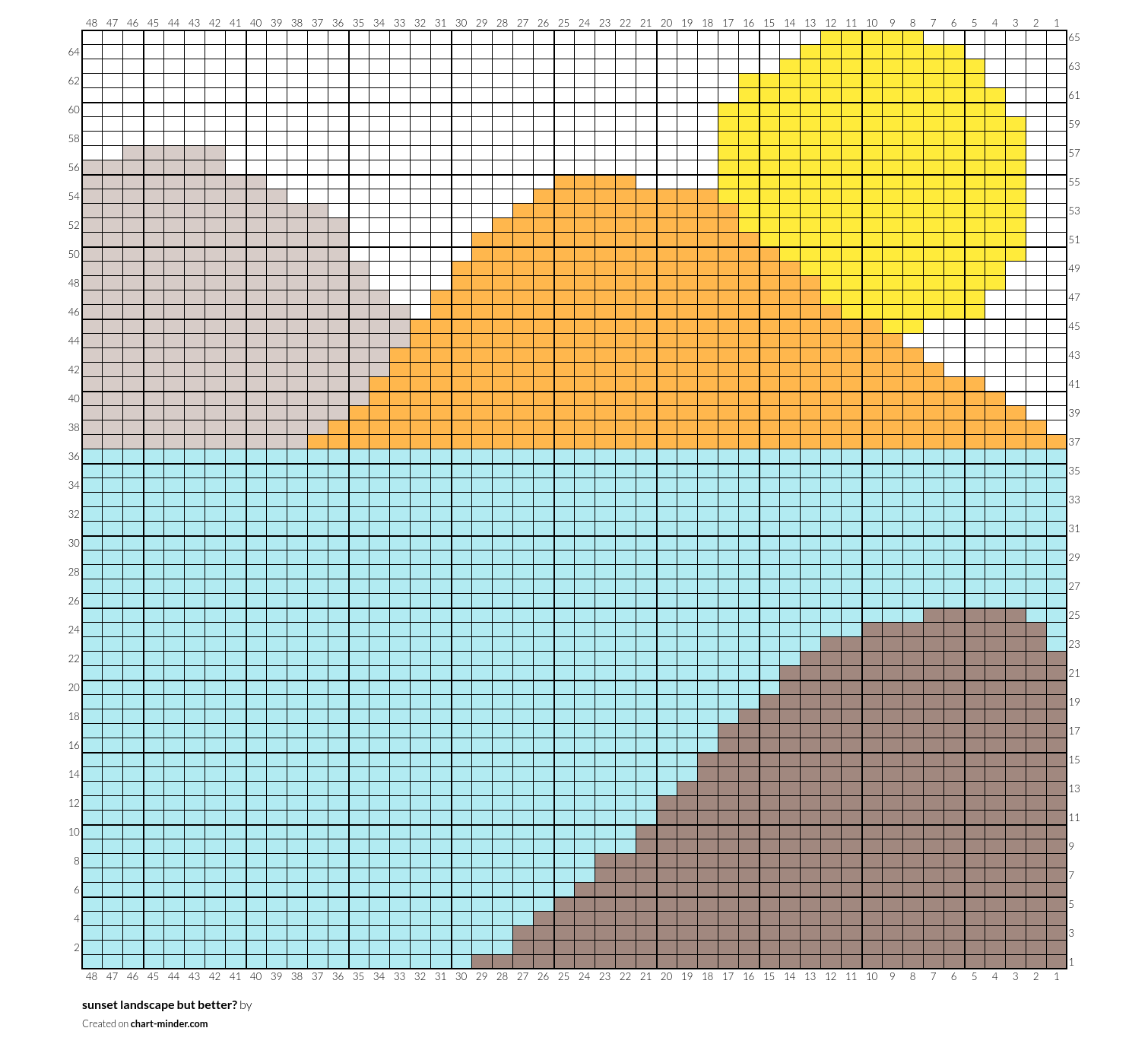 sunset landscape but better?
