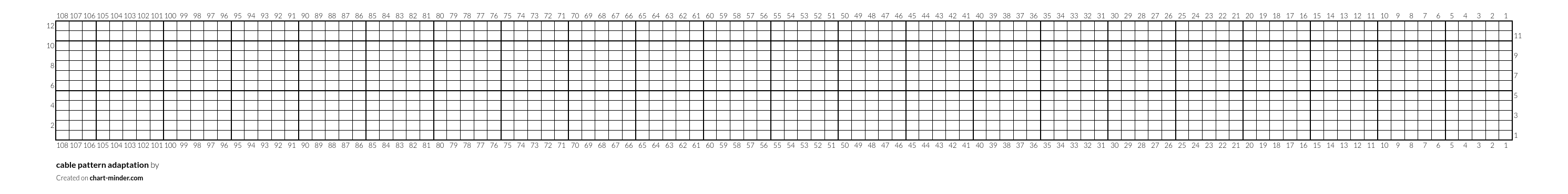 cable pattern adaptation