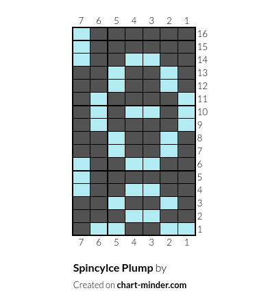 Spincylce Plump