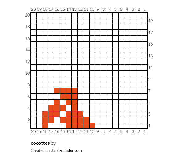 cocottes