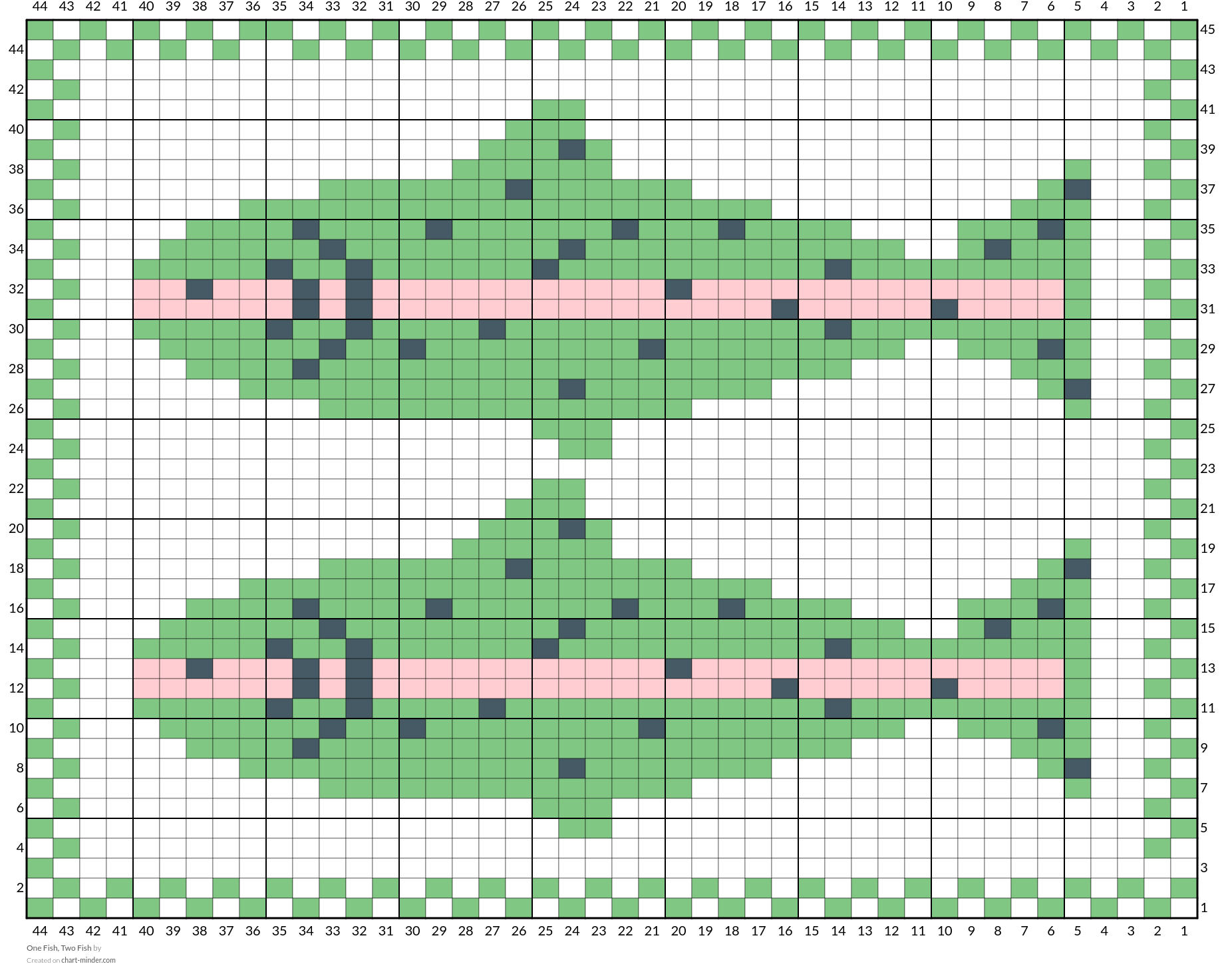One Fish, Two Fish