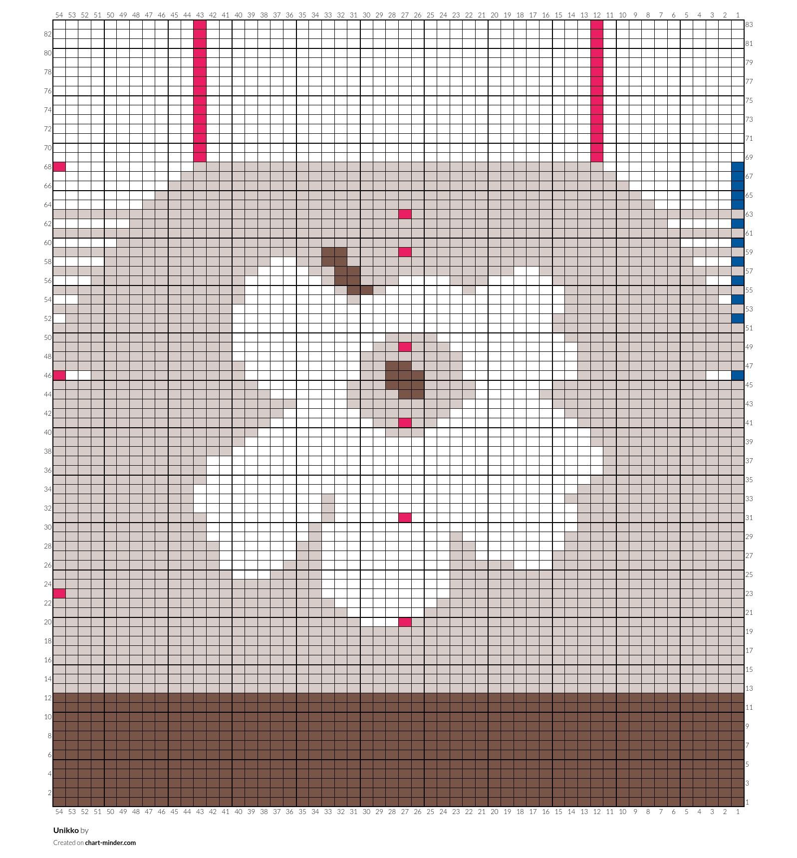 Unikko