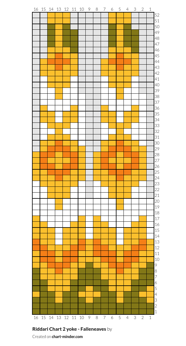 Riddari Chart 2 yoke - Falleneaves