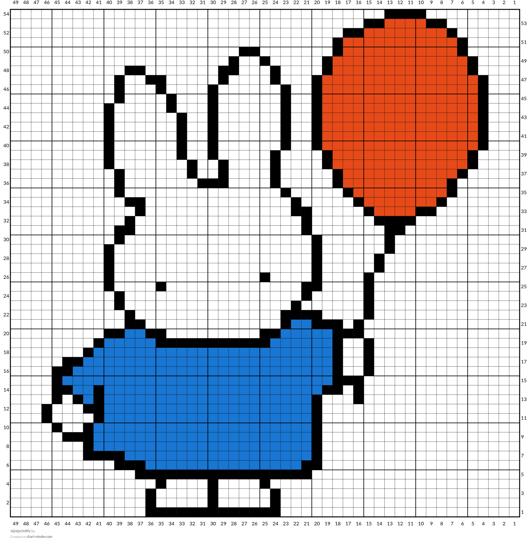 nijntje/miffy
