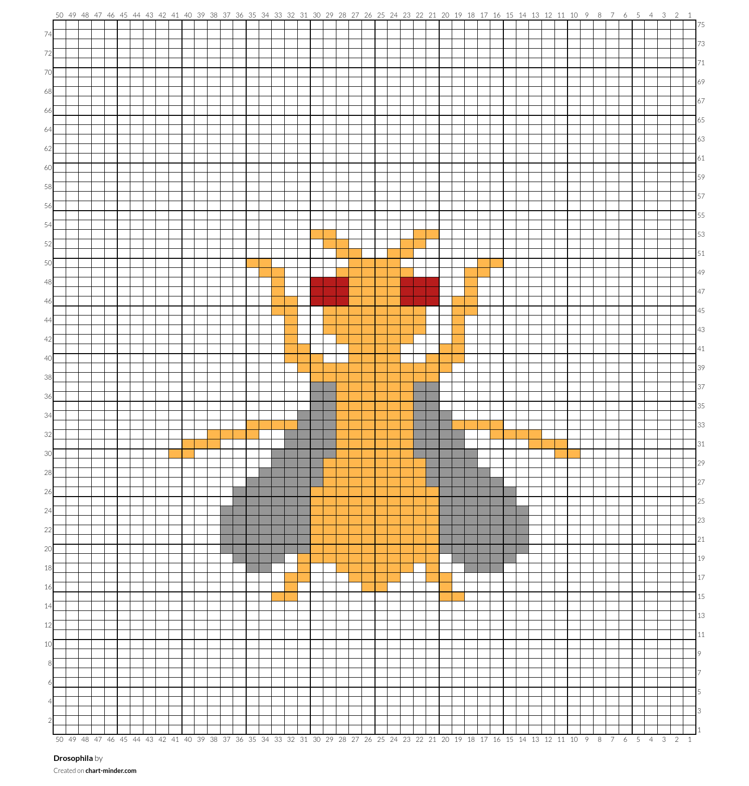 Drosophila