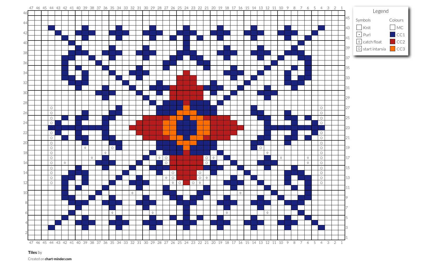 Tiles