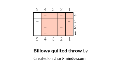 Billowy quilted throw
