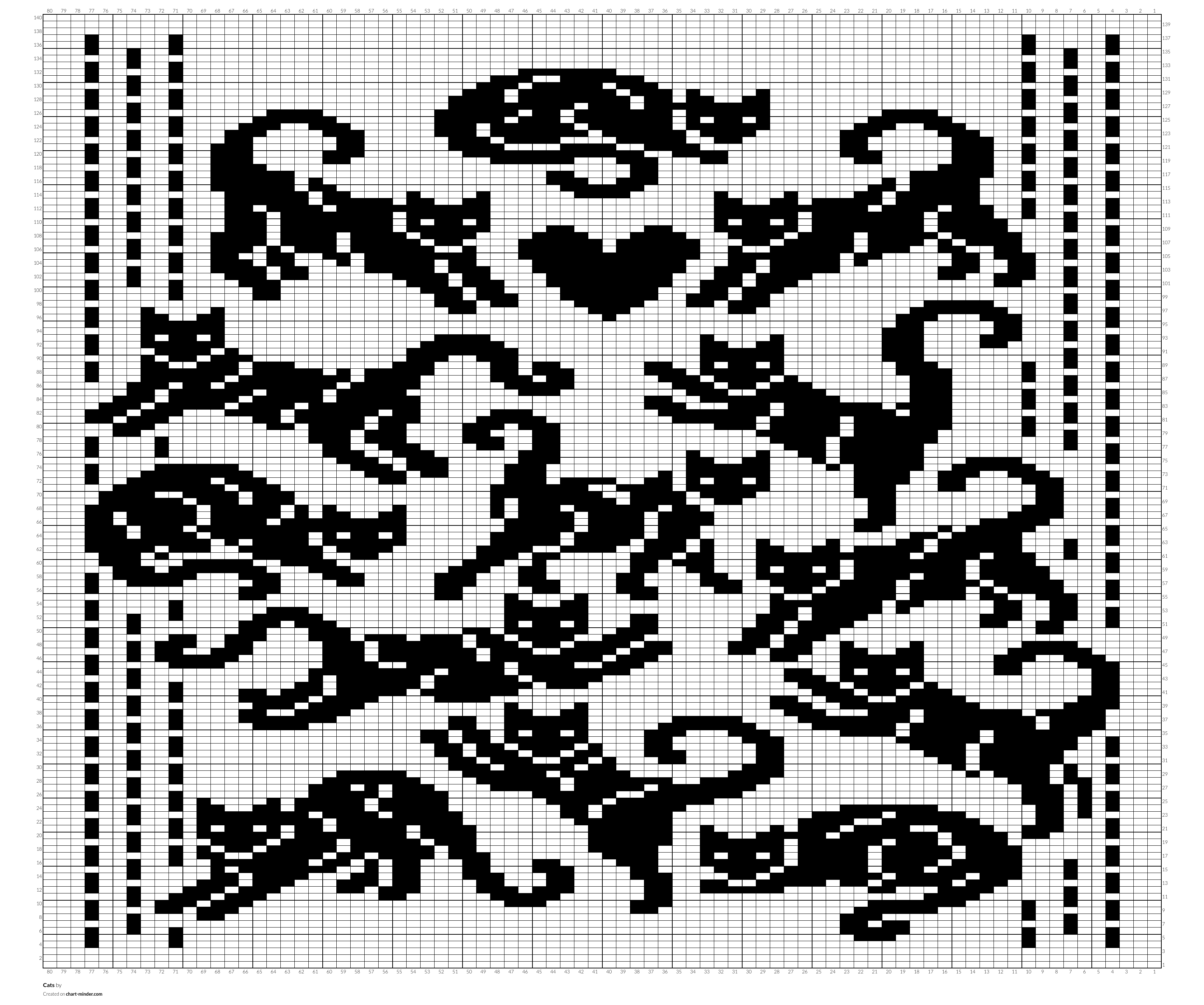 Cats