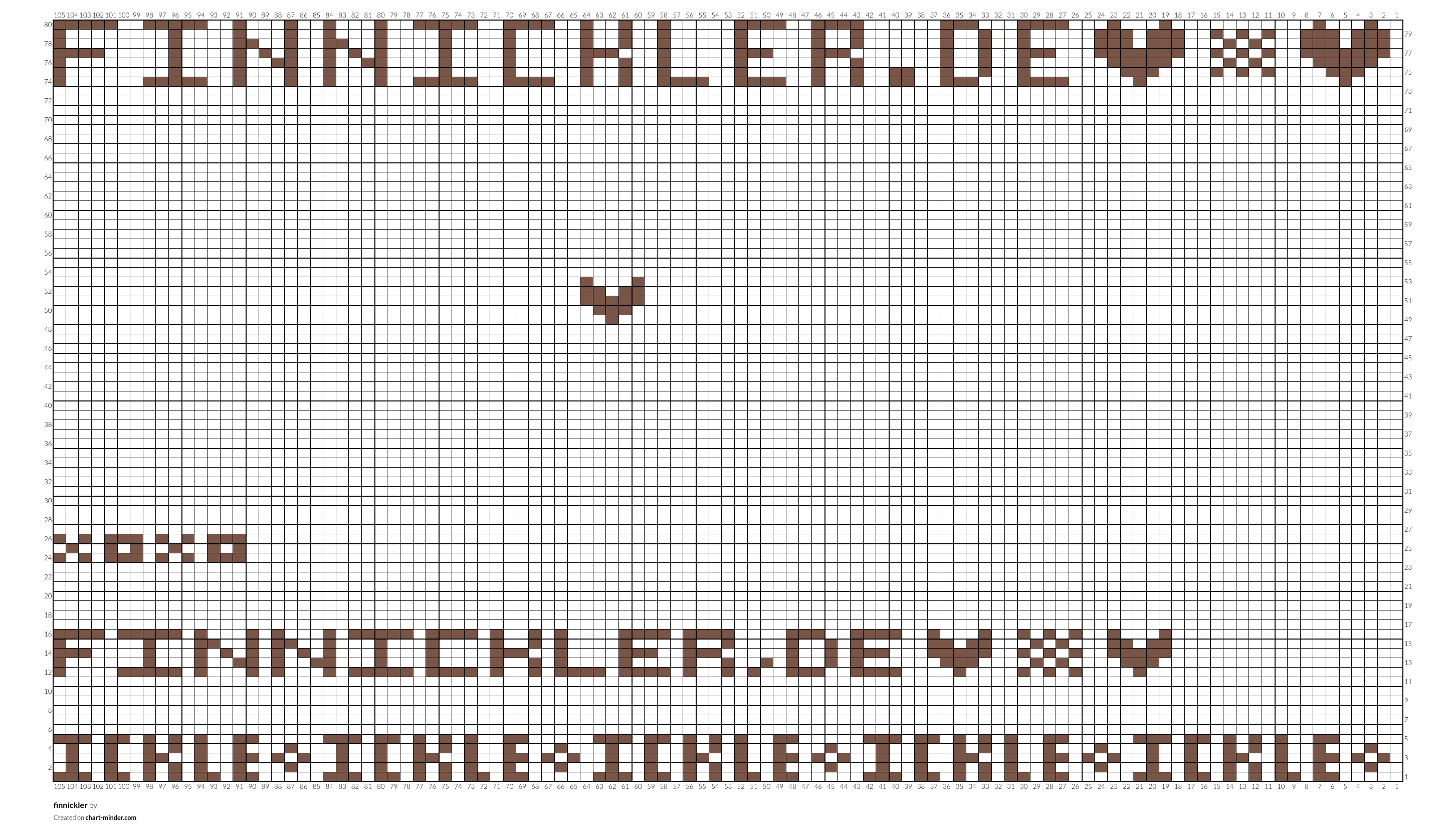 finnickler
