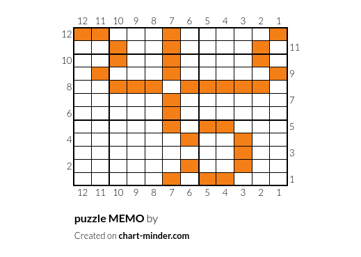 puzzle MEMO