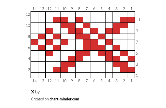 X