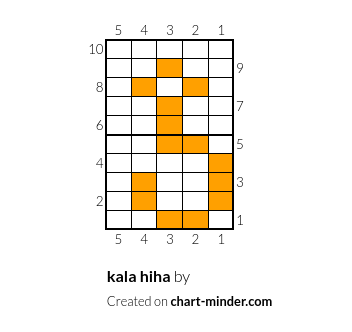 kala hiha