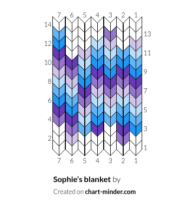Sophie’s blanket