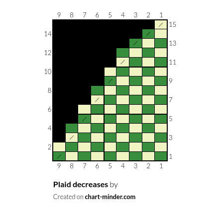 Plaid decreases